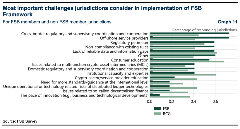 IMF-FSB Joint Report: G20 Crypto Asset Policy Implementation Roadmap: Status report